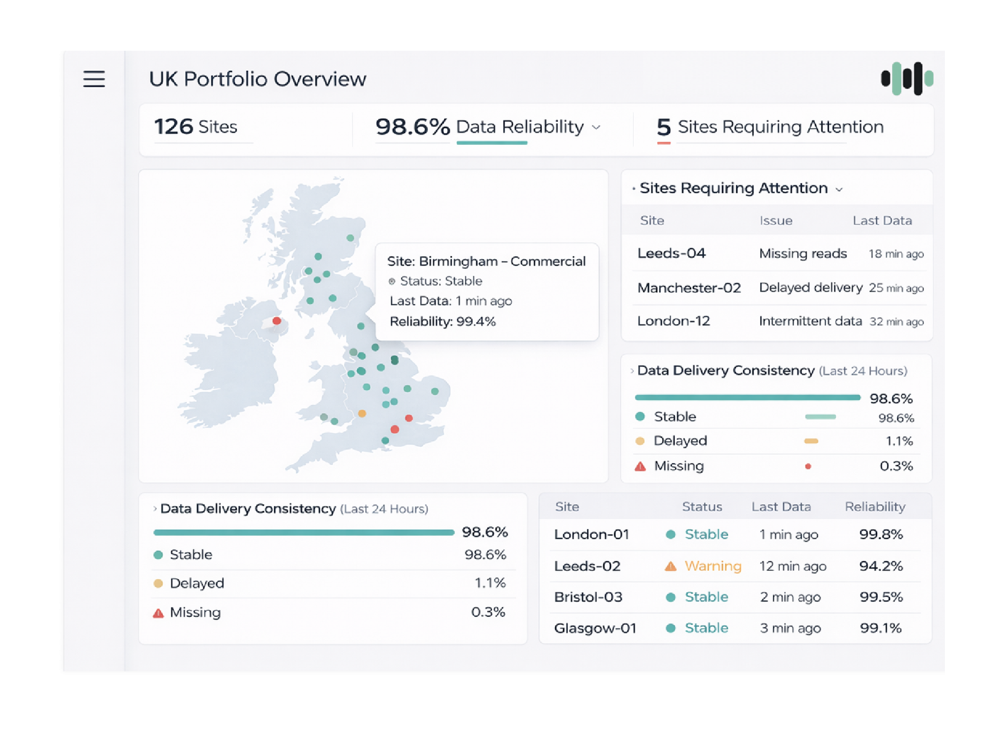 ACUIOT dashboard overview